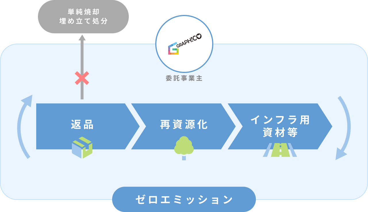 女性登用に関する企業の意識調査（2019年9月現在）