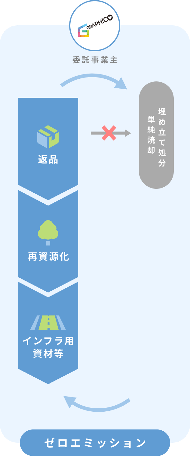 女性登用に関する企業の意識調査（2019年9月現在）