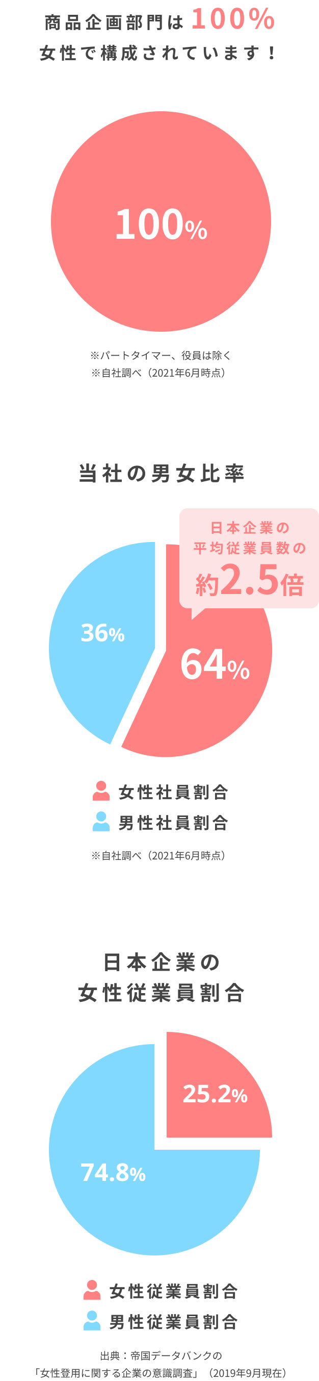 女性登用に関する企業の意識調査（2019年9月現在）